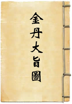 金丹大旨图