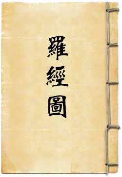 二十四山八卦罗经图